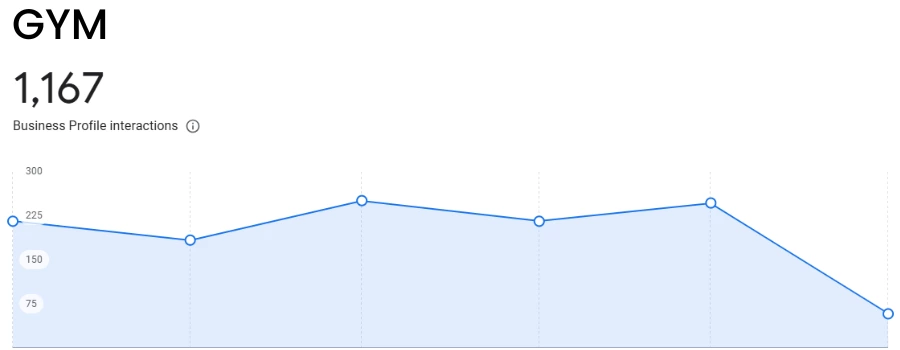 GYM_Local_SEO