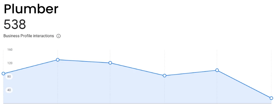 Plumber_Local_SEO
