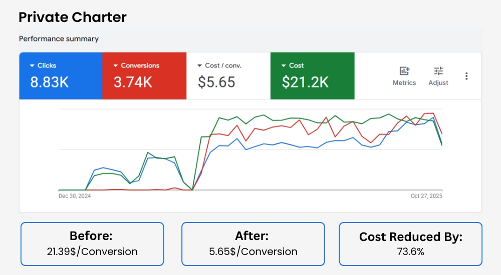 Private_Charter_Google_Ads