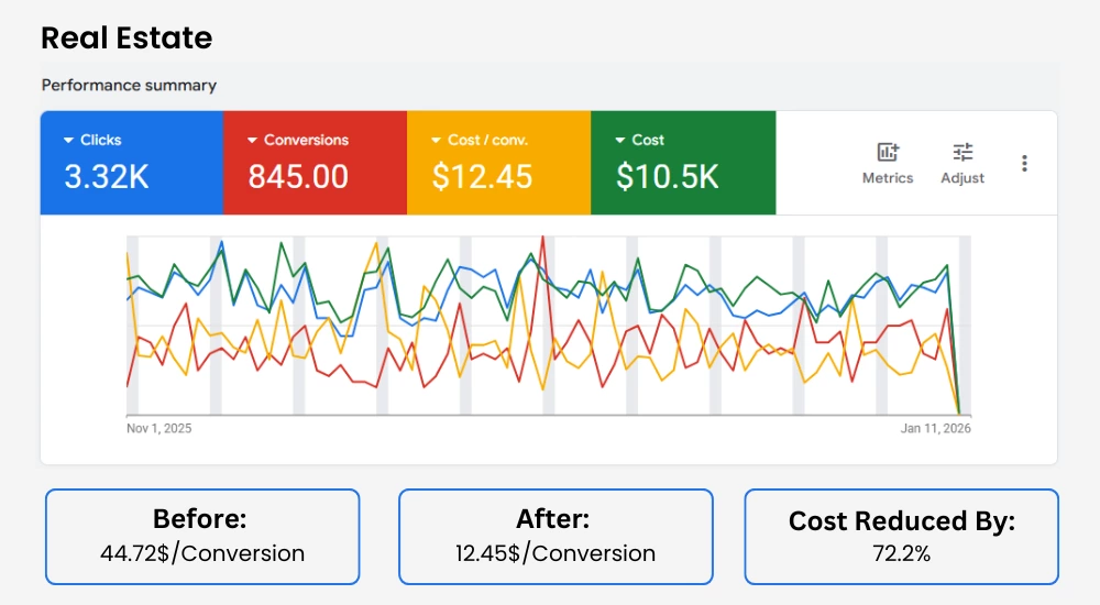 Real_Estate_Google_Ads