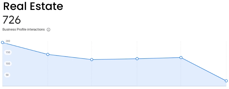 Real_Estate_Local_SEO